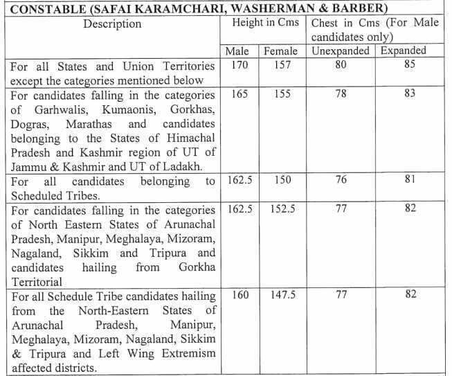 ITBP Constable Tradesman Recruitment-Physical Measurement Test (PMT)