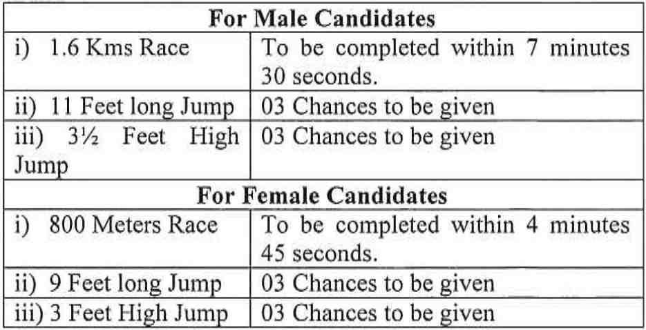 ITBP recruitment 2022 -Physical Efficiency Test (PET)