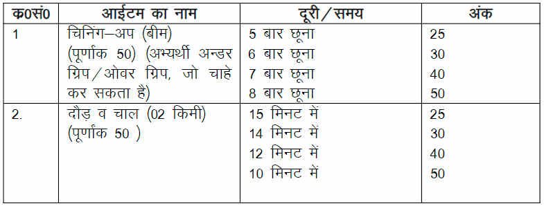 Uttarakhand Jail Warden Recruitment 2022-PET for female candidates