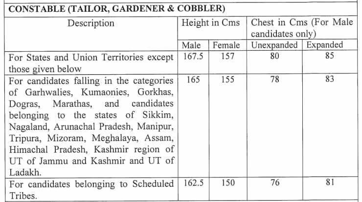 ITBP Constable Tradesman Recruitment-Physical Measurement Test (PMT)