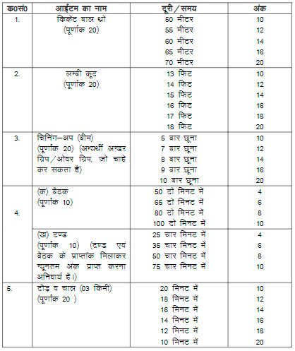 Uttarakhand Jail Warden Recruitment 2022-PET for male candidates