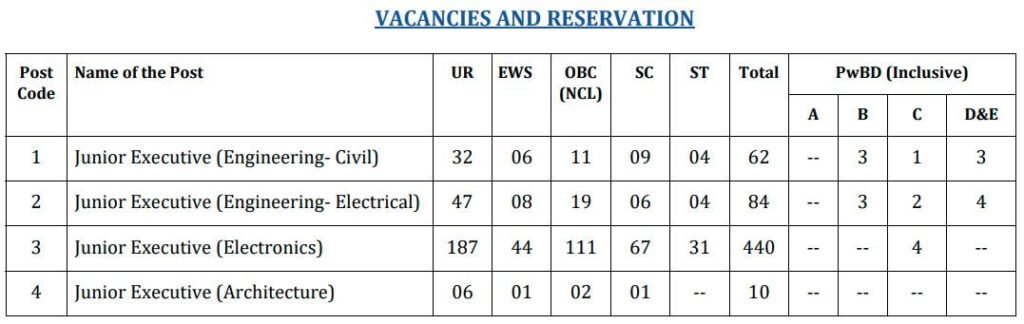 AAI junior executive vacancy details 