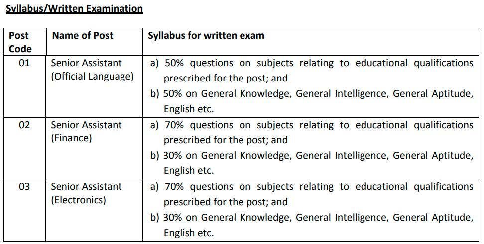 AAI senior assistant syllabus and exam pattern