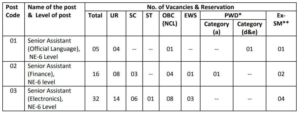 AAI senior assistant vacancy details