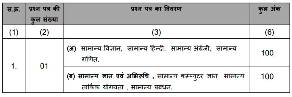 MP patwari syllabus