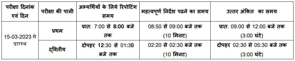 MP patwari exam date 2023