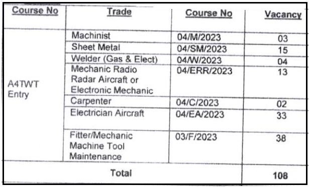 Indian Air Force Apprentice vacancy details