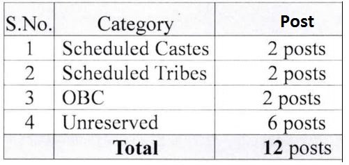 MP High Court District Judge Recruitment 2022 vacancy details