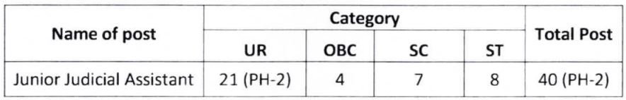 MP High Court Junior Judicial Assistant Recruitment 2022 vacancy details