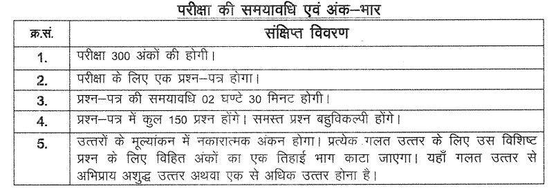 RSMSSB exam pattern for Primary & Upper Primary School Teachers