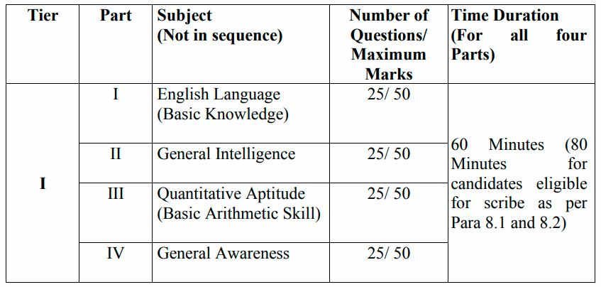 ssc chsl syllabus