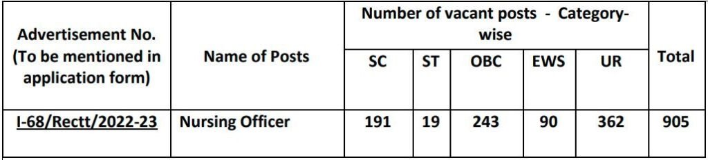 SGPGI Nursing Officer Vacancy details