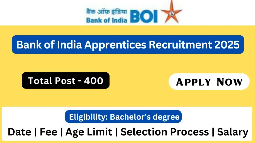 Bank of India Apprentice Recruitment 2025