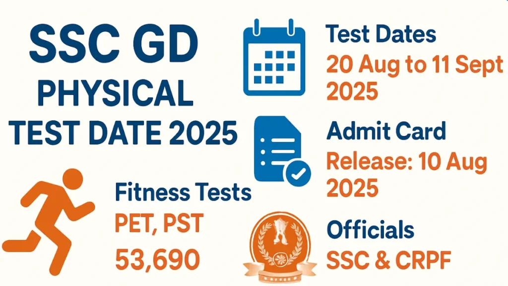 SSC GD Physical Test Date 2025