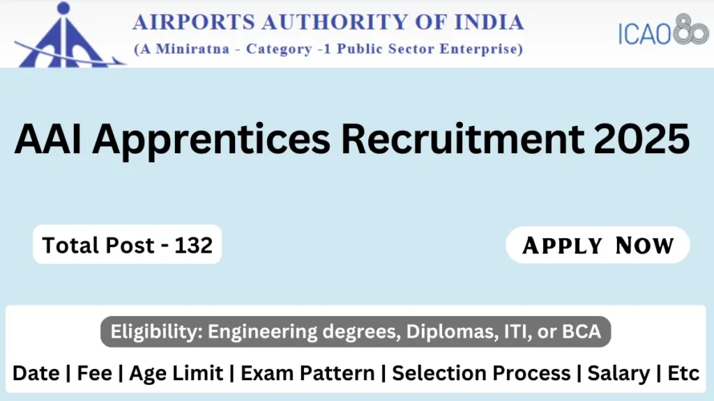 AAI Apprentices Recruitment 2025